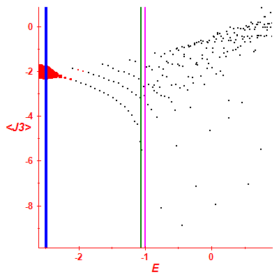 Peres lattice <J3>